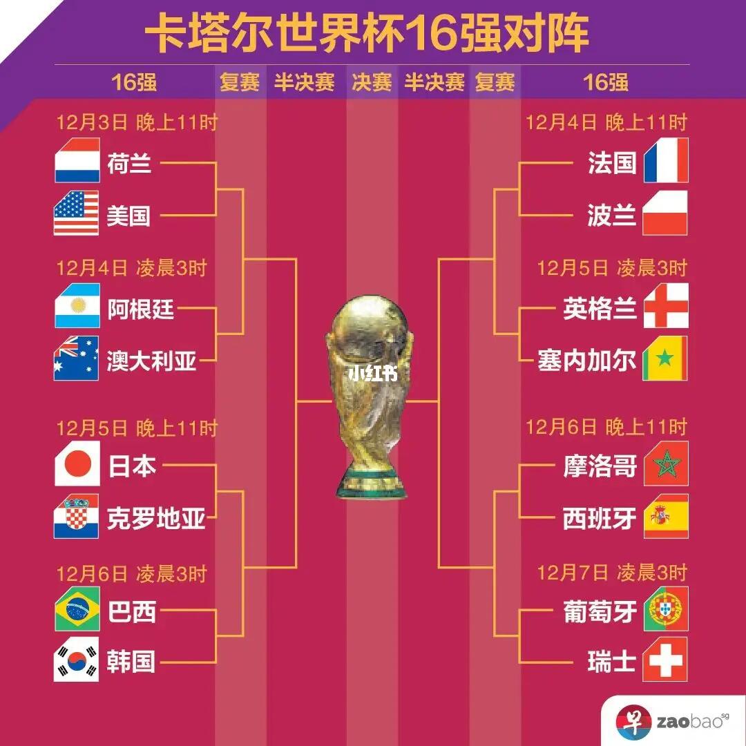 化假设
